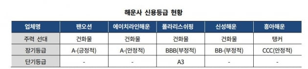 자료=한국기업평가