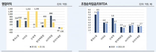 자료=한국신용평가