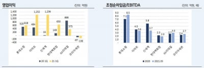 소매유통 업체 신용도 부담 완화…온라인 채널 확대에 '주목'[마켓인사이트]