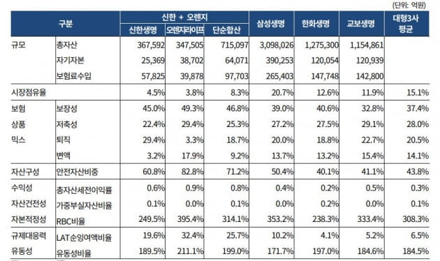 자료=한국기업평가