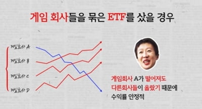 홍진경 "딸 라엘 주식 손익률 -39.25%"