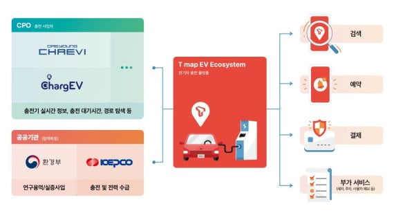 [단독] "전기차 충전 생태계 우리 것"…티맵, 한달새 '동맹' 5곳 늘렸다