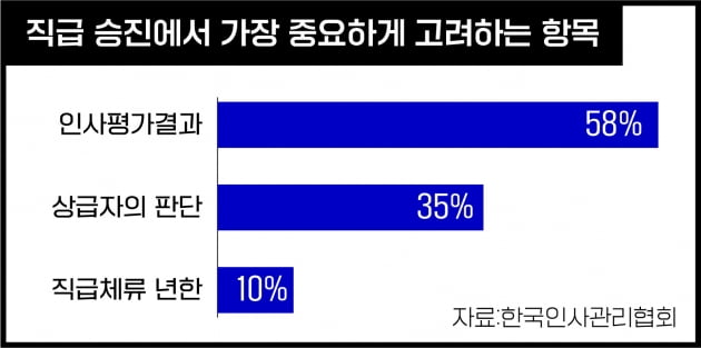 기업 94% "HR전담조직 있다"…코로나가 앞당긴 'HR 전문화'