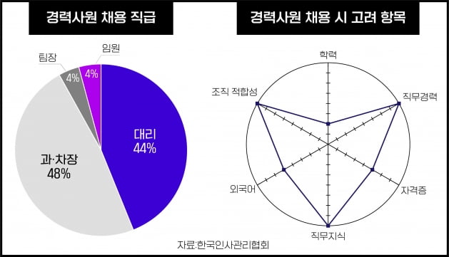 기업 94% "HR전담조직 있다"…코로나가 앞당긴 'HR 전문화'