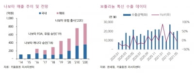 “대웅제약, 2분기 실적 시장 기대치 넘어설 것…목표가↑”