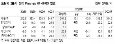 “드림텍, 의료기기 美 성과에 따라 기업가치 재평가”