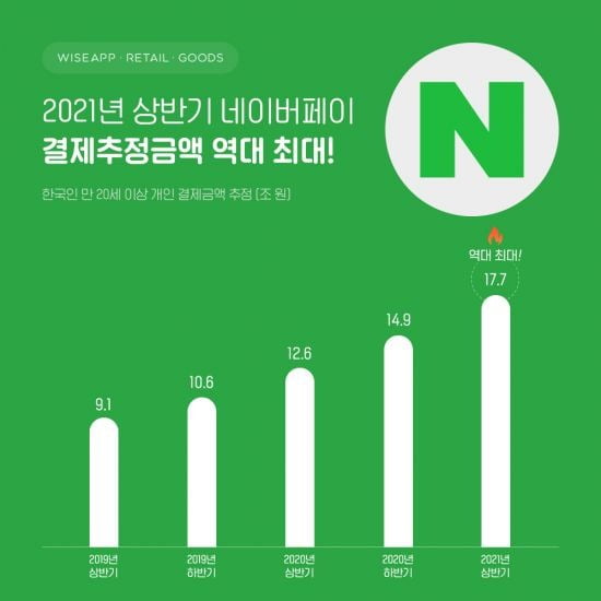 [자료=와이즈앱]