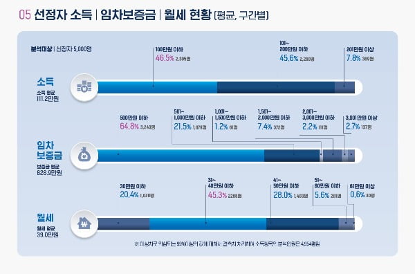 서울 청년 2만2000명에 월세 200만원 지원…접수 방법은?