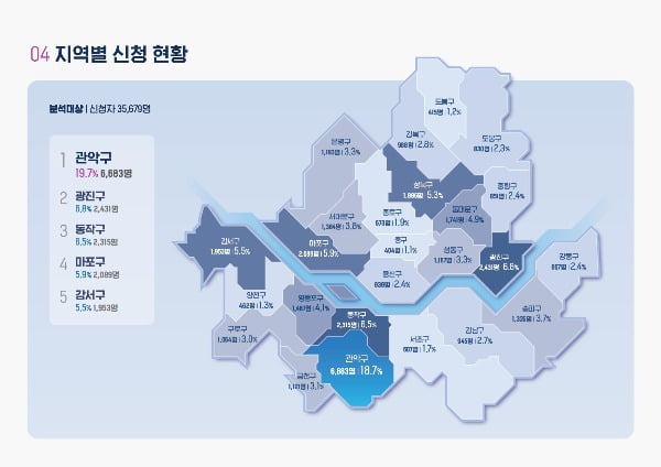 서울 청년 2만2000명에 월세 200만원 지원…접수 방법은?