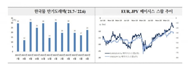 자료=국제금융센터