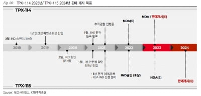 “테고사이언스, 내년 상반기 회전근개 임상 결과 주목”