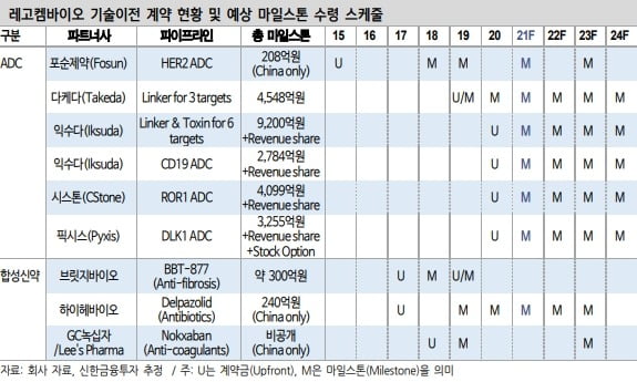 자료=신한금융투자