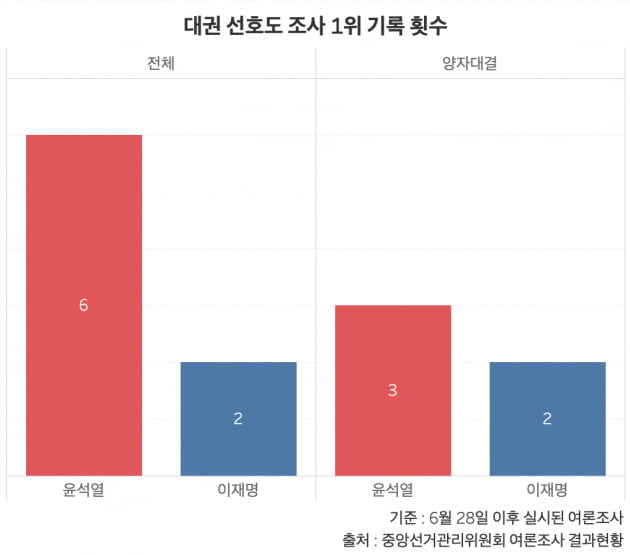 그래프=신현보 한경닷컴 기자