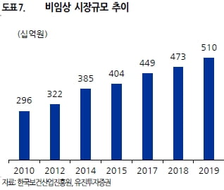 “노터스, 인력·경험 강점 살려 비임상 점유율 더욱 늘 것”