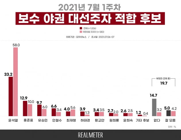 사진=리얼미터