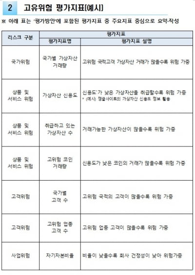 코인 많이 상장한 거래소, 은행서 '감점' 받는다