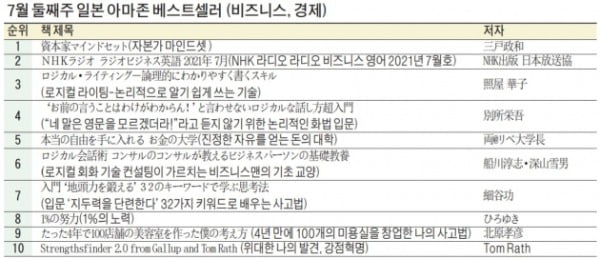 [홍순철의 글로벌 북 트렌드] 말과 글이 술술 나오는 '생각 훈련'