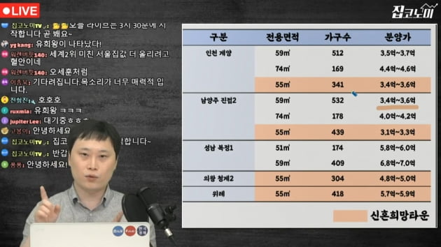 3기신도시 3억?…진짜 분양가를 알려드립니다 [집코노미TV]