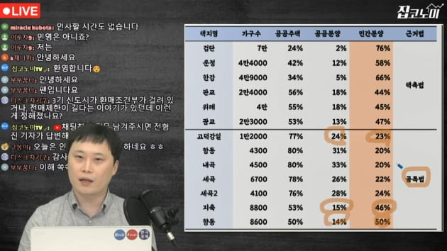 3기신도시 3억?…진짜 분양가를 알려드립니다 [집코노미TV]