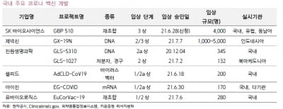 “코로나19 델타 변이 확산, SK바사·아이진 등에 기회”