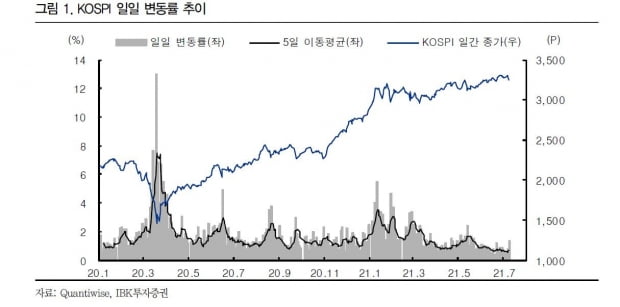 자료=IBK투자증권