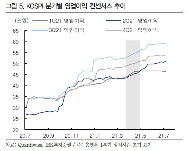 자료=IBK투자증권