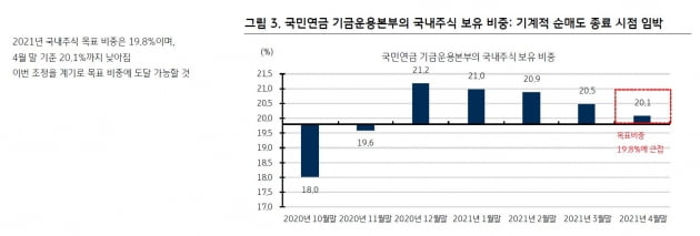 자료=KB증권