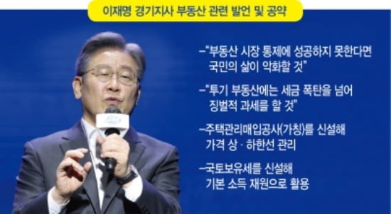 與 대선 주자들의 부동산 공약 '이율배반' [홍영식의 정치판]