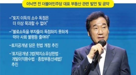 與 대선 주자들의 부동산 공약 '이율배반' [홍영식의 정치판]