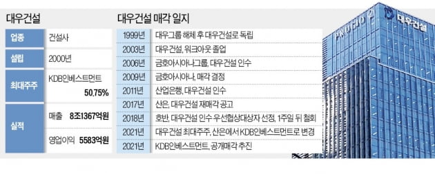 골프장 몸값, 홀당 100억 갈까 안갈까 [딜리뷰]