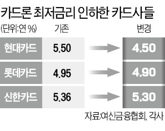 "마통이랑 고작 1% 차이"…'빚투' 직장인 눈 번쩍 뜨인 소식