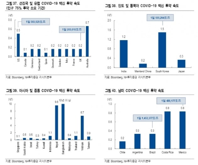 자료=NH투자증권