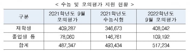 교육부 제공.