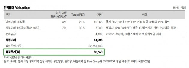 자료=신영증권