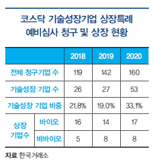 [김선진의 바이오 뷰] 바이오업계의 해와 달