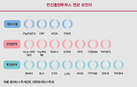 [Cover Story - part.1 Analysis] 자가면역질환은 왜 발생하는가