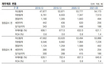 IPO 추진하는 롯데렌탈, '부정적' 신용 전망 꼬리표 떼어낼까 [마켓인사이트]