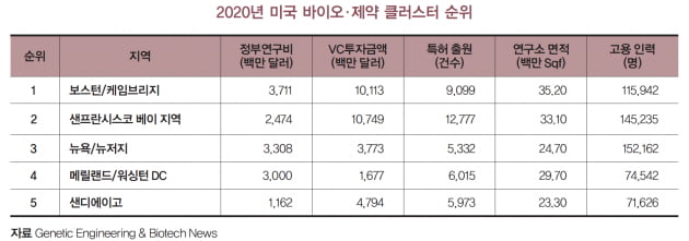 [홍순재의 자본시장 OVERVIEW] 바이오 창업 생태계, 오픈이노베이션이 핵심