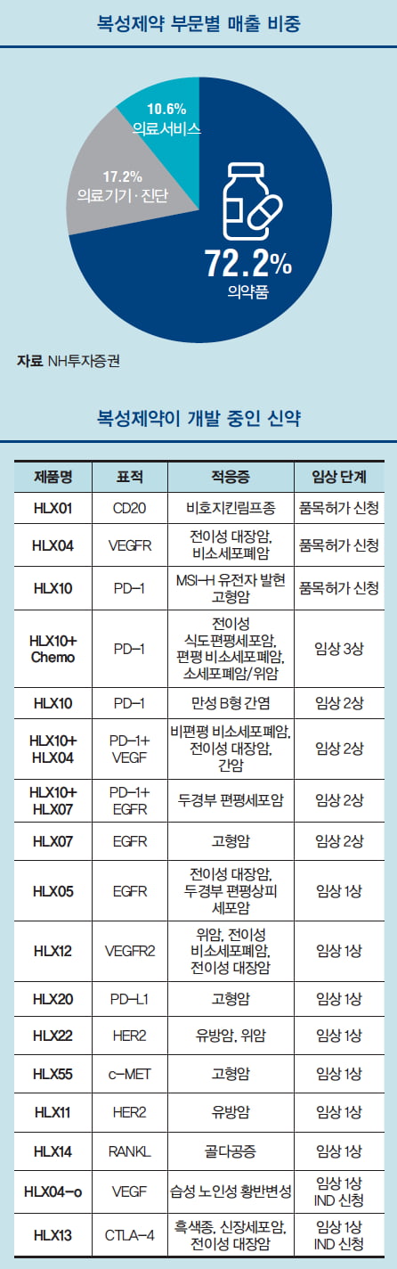 [해외 바이오 기업] 중국 최초 CAR-T 신약 개발에 이어 mRNA 백신 정복 나선 복성제약