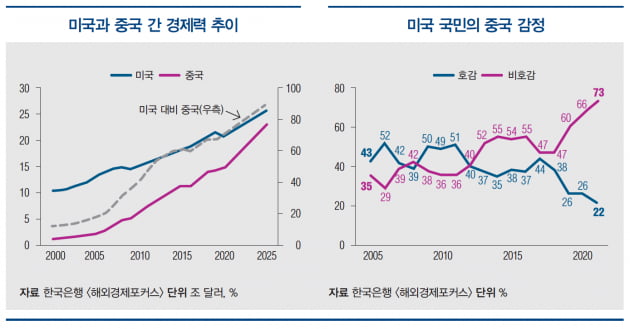 [한상춘의 세계경제 읽기] 올 하반기 이후 세계경제와 국제금융시장 전망