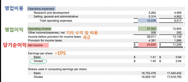 애플 주주가 7월에 꼭 확인해야 할 것은? [한경제의 솔깃한 경제][주코노미TV]