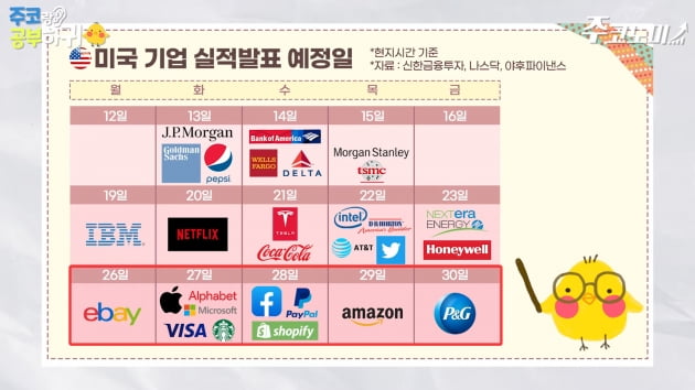 애플 주주가 7월에 꼭 확인해야 할 것은? [한경제의 솔깃한 경제][주코노미TV]