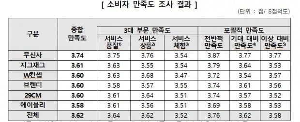 [사진=한국소비자원 제공]