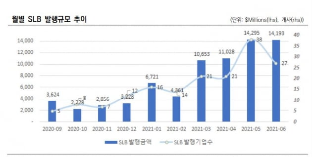 자료=한국신용평가