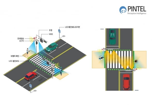 AI 영상분석 기업 핀텔, 춘천·가평에 스마트 횡단보도 설치  