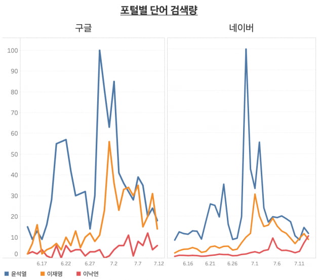 그래프=신현보 한경닷컴 기자