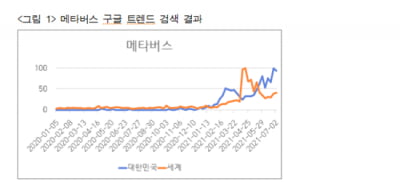 [소대섭 박사의 빅데이터 프리즘]메타버스, 어떤 미래를 가져올까