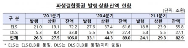 (사진=금융감독원)