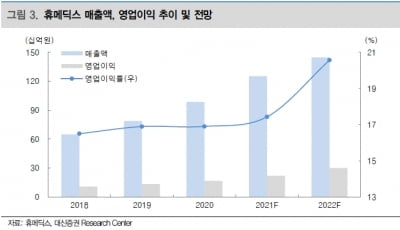 “휴메딕스, 4분기 러시아 백신 CMO 본격화 기대”