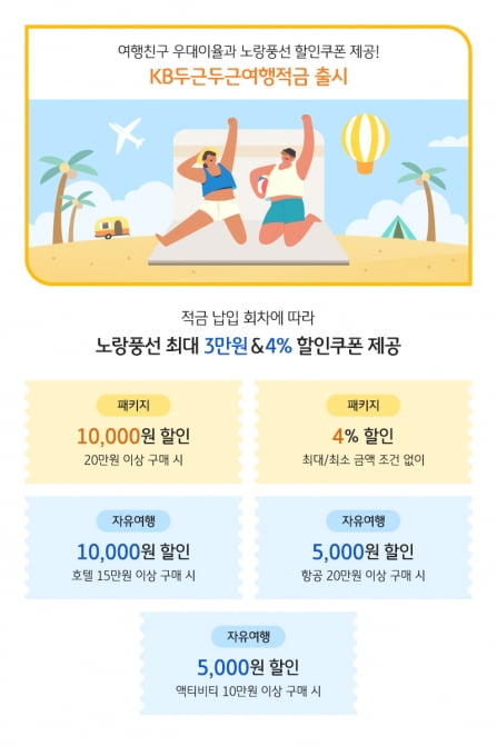 국민은행, 최고 연 1.6% 두근두근여행적금 출시